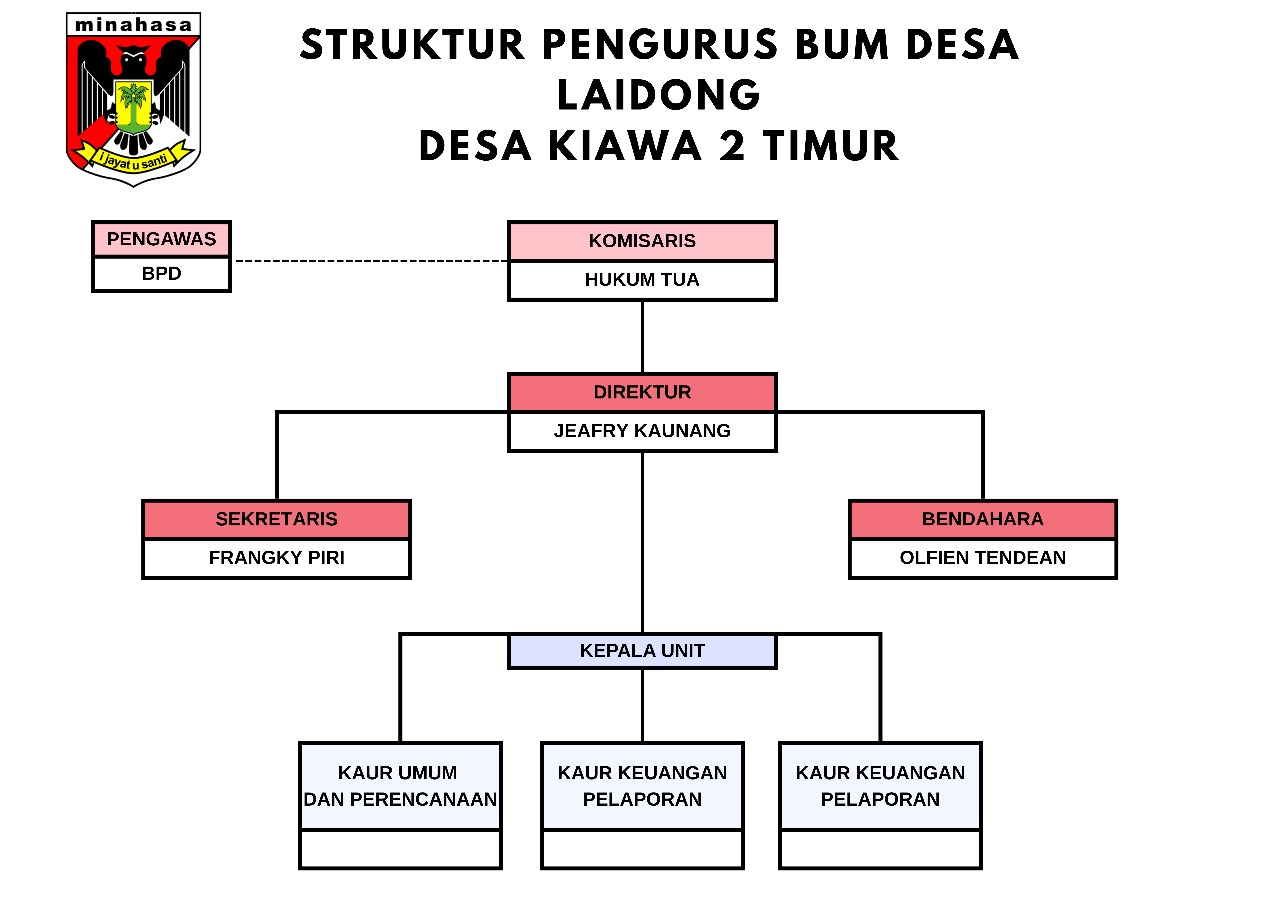 File PDF Struktur BUM Desa
